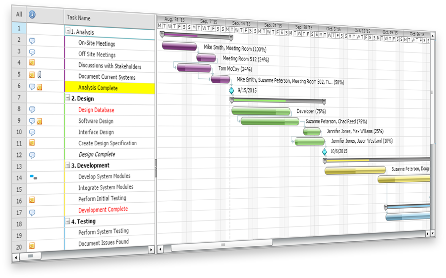 Gantt Chart