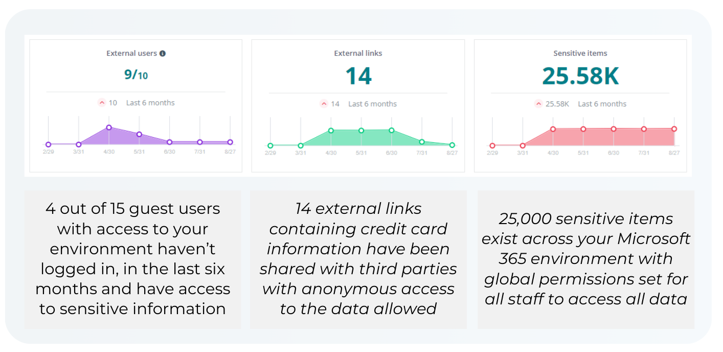 Data Governance in Microsoft 365