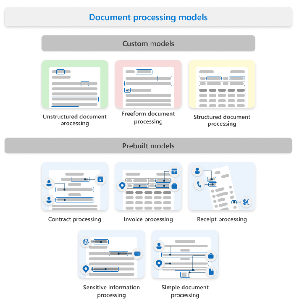 sharepoint syntex